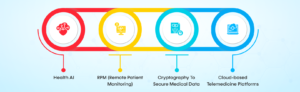 Telemedicine Software Solutions and Their Impact on the Healthcare